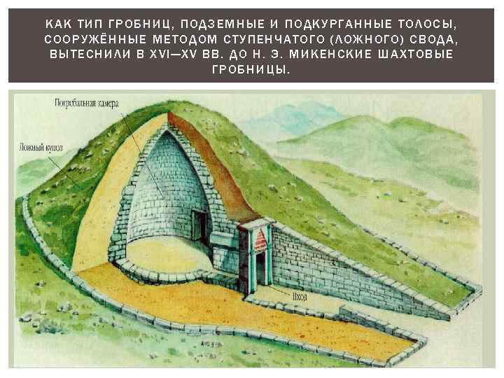 КАК ТИП ГРОБНИЦ, ПОДЗЕМНЫЕ И ПОДКУРГАННЫЕ ТОЛОСЫ, СООРУЖЁННЫЕ МЕТОДОМ СТУПЕНЧАТОГО (ЛОЖНОГО) СВОДА, ВЫТЕСНИЛИ В
