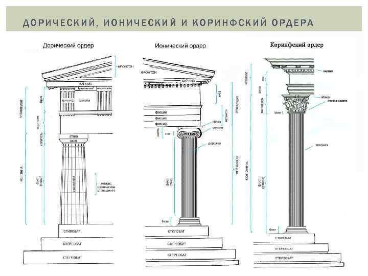 Применялся ли в древнеримской архитектуре коринфский ордер