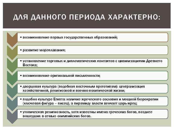 ДЛЯ ДАННОГО ПЕРИОДА ХАРАКТЕРНО: • возникновение первых государственных образований; • развитие мореплавания; • установление