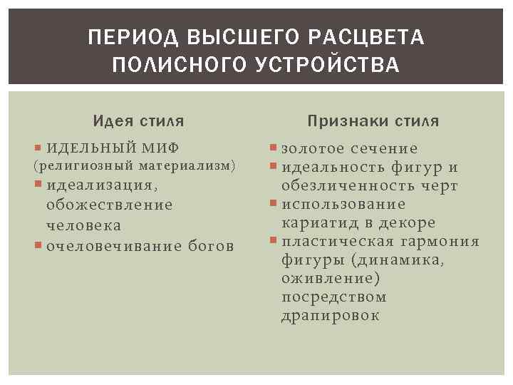 ПЕРИОД ВЫСШЕГО РАСЦВЕТА ПОЛИСНОГО УСТРОЙСТВА Идея стиля Признаки стиля ИДЕЛЬНЫЙ МИФ (религиозный материализм) золотое