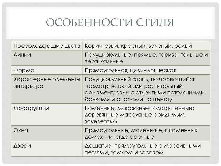 ОСОБЕННОСТИ СТИЛЯ Преобладающие цвета Коричневый, красный, зеленый, белый Линии Полуциркульные, прямые, горизонтальные и вертикальные