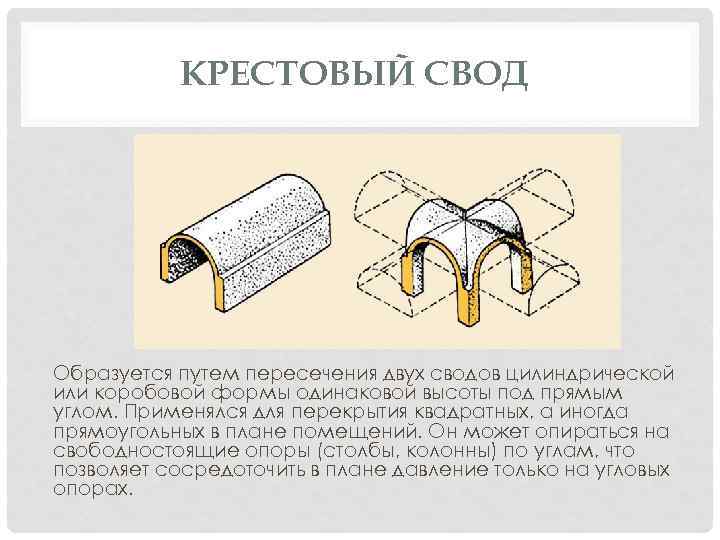 КРЕСТОВЫЙ СВОД Образуется путем пересечения двух сводов цилиндрической или коробовой формы одинаковой высоты под