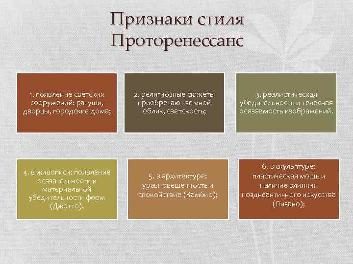 Признаки стиля Проторенессанс 1. появление светских сооружений: ратуши, дворцы, городские дома; 4. в живописи: