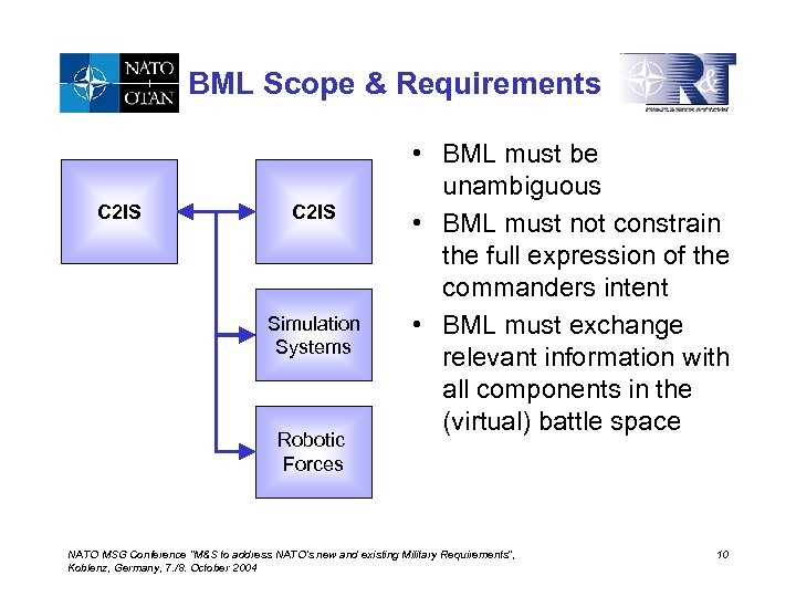 BML Scope & Requirements C 2 IS Simulation Systems Robotic Forces • BML must