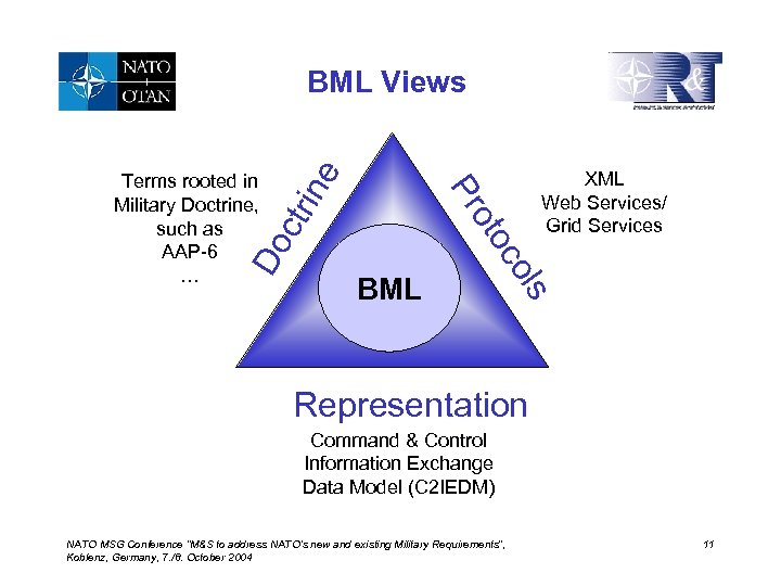 Do ctr BML XML Web Services/ Grid Services ls co oto Pr Terms rooted