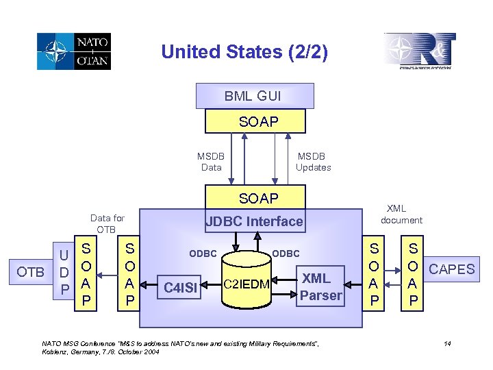 United States (2/2) BML GUI SOAP MSDB Data MSDB Updates SOAP Data for OTB