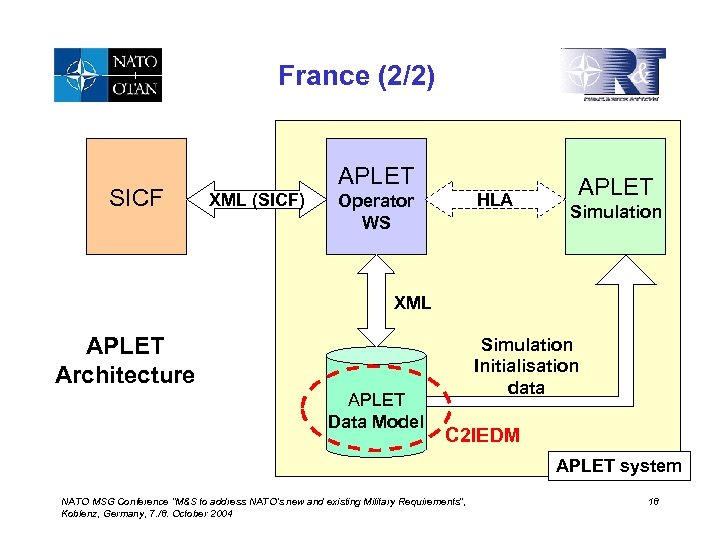 France (2/2) SICF APLET XML (SICF) HLA Operator WS APLET Simulation XML APLET Architecture