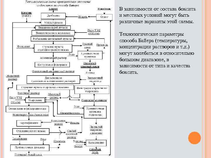 Схема процесса байера