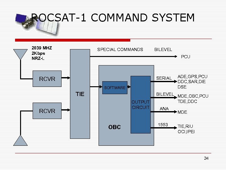 ROCSAT-1 COMMAND SYSTEM 2039 MHZ 2 Kbps NRZ-L SPECIAL COMMANDS BILEVEL PCU RCVR SERIAL