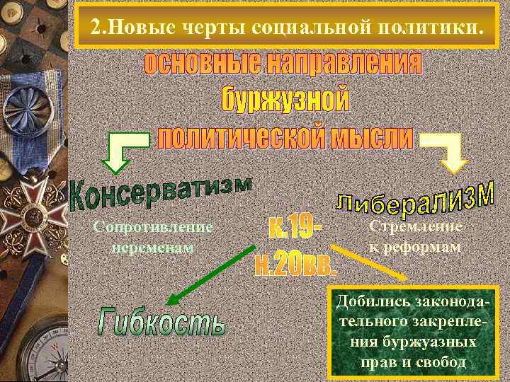 2. Новые черты социальной политики. Сопротивление переменам Стремление к реформам Добились законодательного закрепления буржуазных