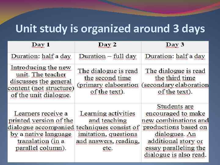 Unit study is organized around 3 days 