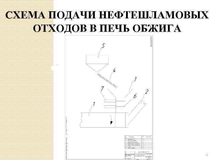 СХЕМА ПОДАЧИ НЕФТЕШЛАМОВЫХ ОТХОДОВ В ПЕЧЬ ОБЖИГА 8 