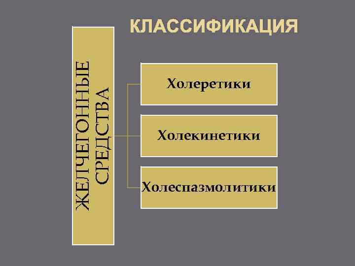 Желчегонные фармакологии. Желчегонные средства классификация.