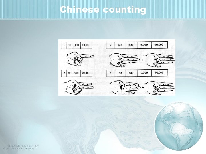 Chinese counting 