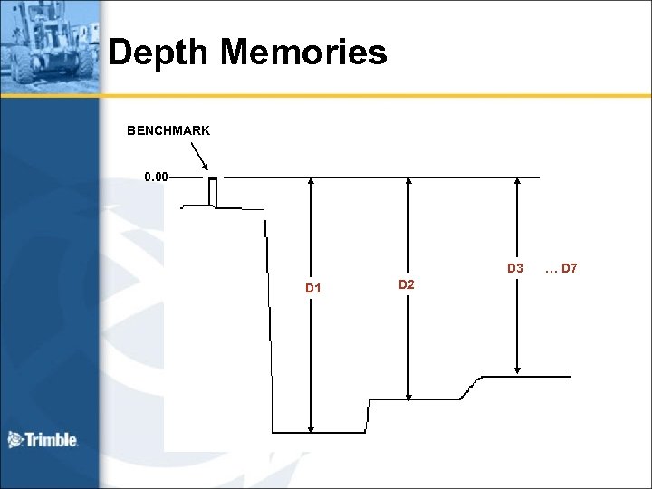 Depth Memories BENCHMARK 0. 00 D 3 D 1 D 2 … D 7