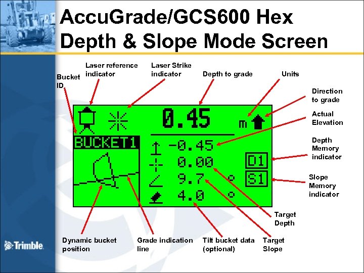 Accu. Grade/GCS 600 Hex Depth & Slope Mode Screen Laser reference Bucket indicator ID