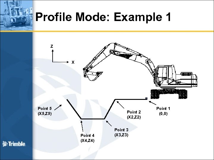 Profile Mode: Example 1 Z X Point 5 (X 5, Z 5) Point 2