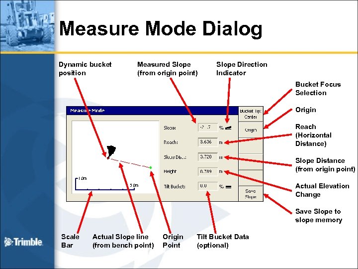 Measure Mode Dialog Dynamic bucket position Measured Slope (from origin point) Slope Direction Indicator