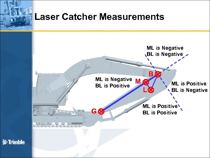 Laser Catcher Measurements ML is Negative BL is Negative ML is Negative BL is