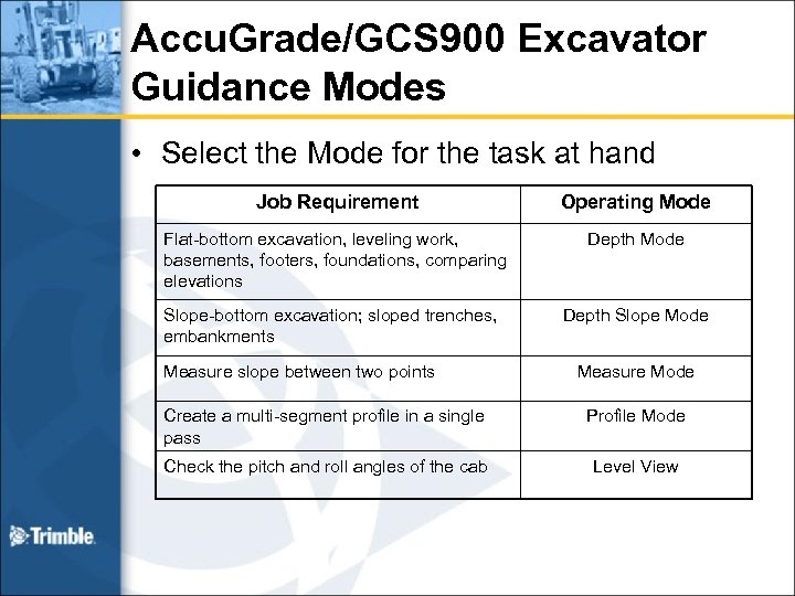 Accu. Grade/GCS 900 Excavator Guidance Modes • Select the Mode for the task at