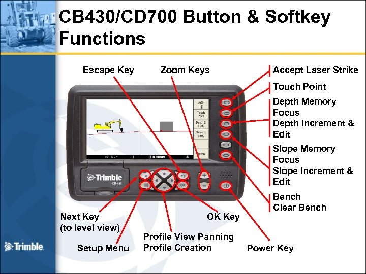 CB 430/CD 700 Button & Softkey Functions Escape Key Zoom Keys Accept Laser Strike