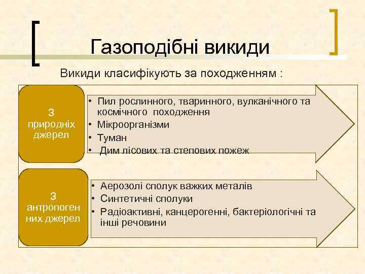 Газоподібні викиди Викиди класифікують за походженням : З природніх джерел • Пил рослинного, тваринного,