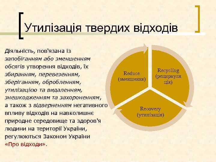 Утилізація твердих відходів Діяльність, пов'язана із запобіганням або зменшенням обсягів утворення відходів, їх збиранням,