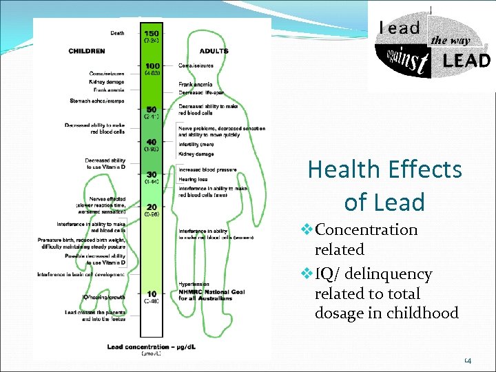Health Effects of Lead v Concentration related v IQ/ delinquency related to total dosage