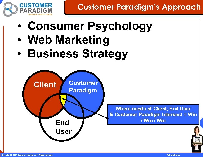 Customer Paradigm’s Approach • Consumer Psychology • Web Marketing • Business Strategy Client Customer