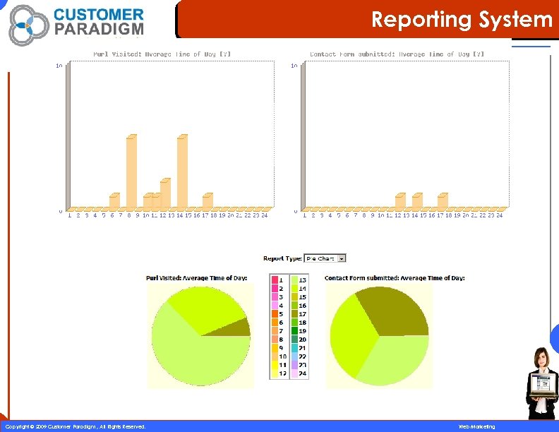 Reporting System 52 Copyright © 2009 Customer Paradigm , All Rights Reserved. Web Marketing