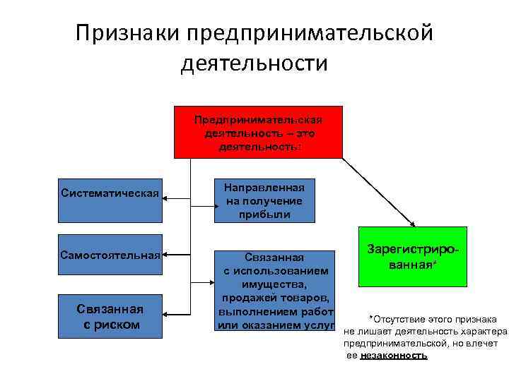 Виды имущества в предпринимательской деятельности