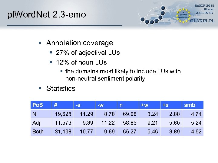 RANLP 2015 Hissar 2015 -09 -07 pl. Word. Net 2. 3 -emo CLARIN-PL §