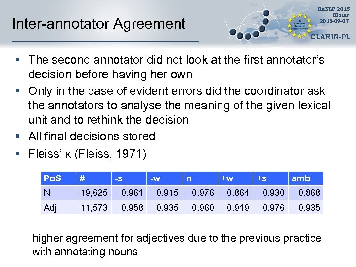 RANLP 2015 Hissar 2015 -09 -07 Inter-annotator Agreement CLARIN-PL § The second annotator did