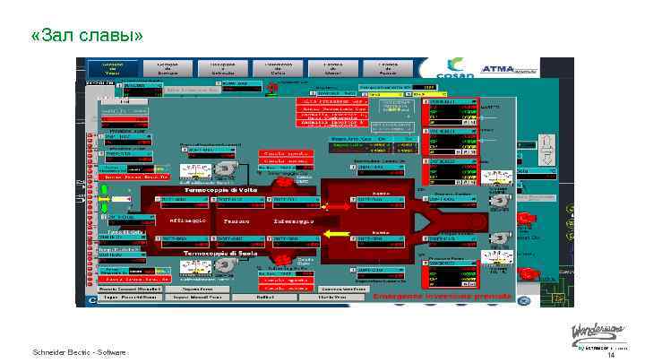  «Зал славы» Schneider Electric - Software 14 