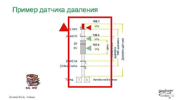 Пример датчика давления 432. 1 k. Pa H (Critical) Hi. Hi 123. 4 PV