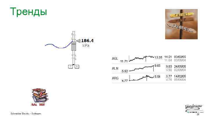 Тренды 186. 4 k. Pa T A SAL WW Schneider Electric - Software 25