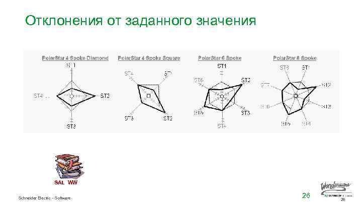 Отклонения от заданного значения SAL WW Schneider Electric - Software 26 26 