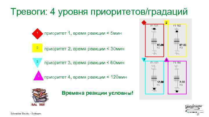 Тревоги: 4 уровня приоритетов/градаций 1 приоритет 1, время реакции < 5 мин 2 приоритет