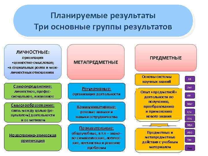 Фото планируемые результаты