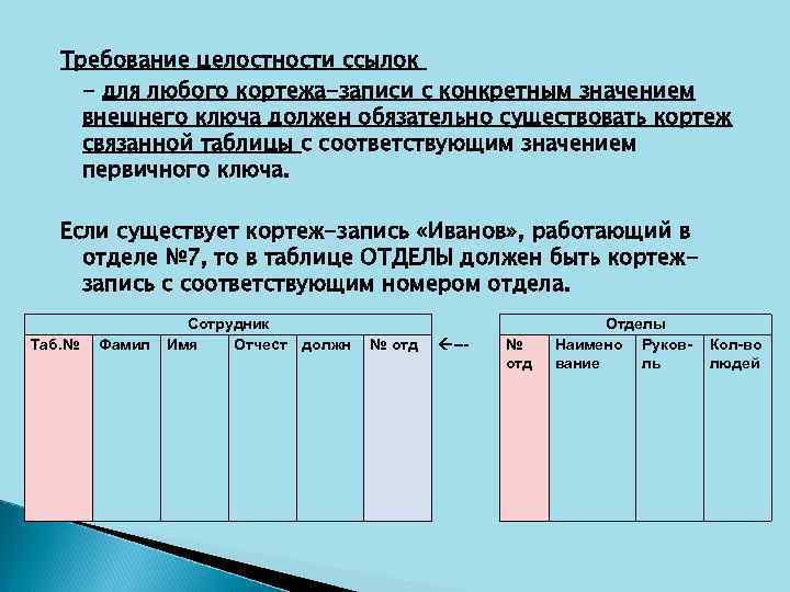 Требование целостности ссылок - для любого кортежа-записи с конкретным значением внешнего ключа должен обязательно