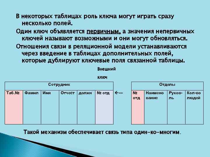 В некоторых таблицах роль ключа могут играть сразу несколько полей. Один ключ объявляется первичным,