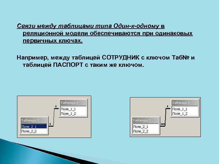 Связи между таблицами типа Один-к-одному в реляционной модели обеспечиваются при одинаковых первичных ключах. Например,