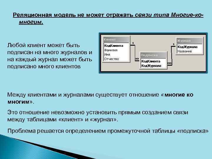 Реляционная модель не может отражать связи типа Многие-комногим. Любой клиент может быть подписан на