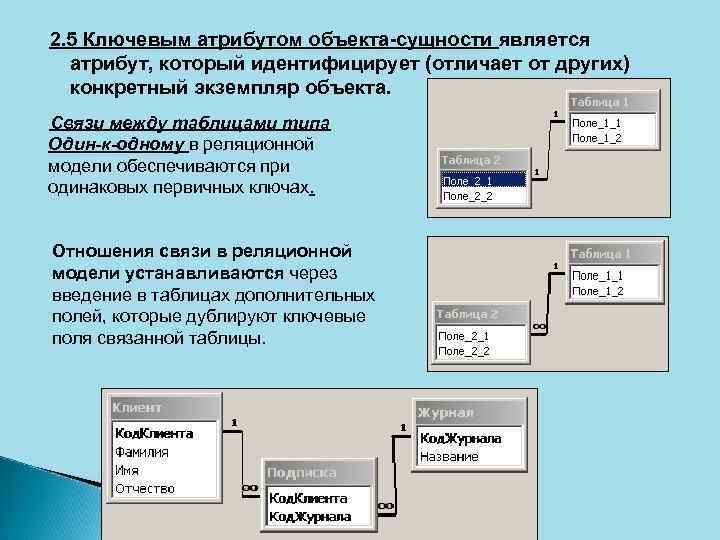 2. 5 Ключевым атрибутом объекта-сущности является атрибут, который идентифицирует (отличает от других) конкретный экземпляр