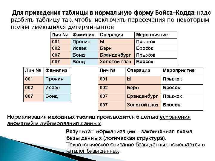 Для приведения таблицы в нормальную форму Бойса-Кодда надо разбить таблицу так, чтобы исключить пересечения