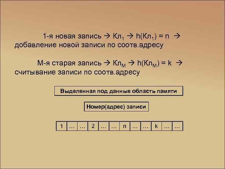 1 -я новая запись Кл 1 h(Кл 1) = n добавление новой записи по