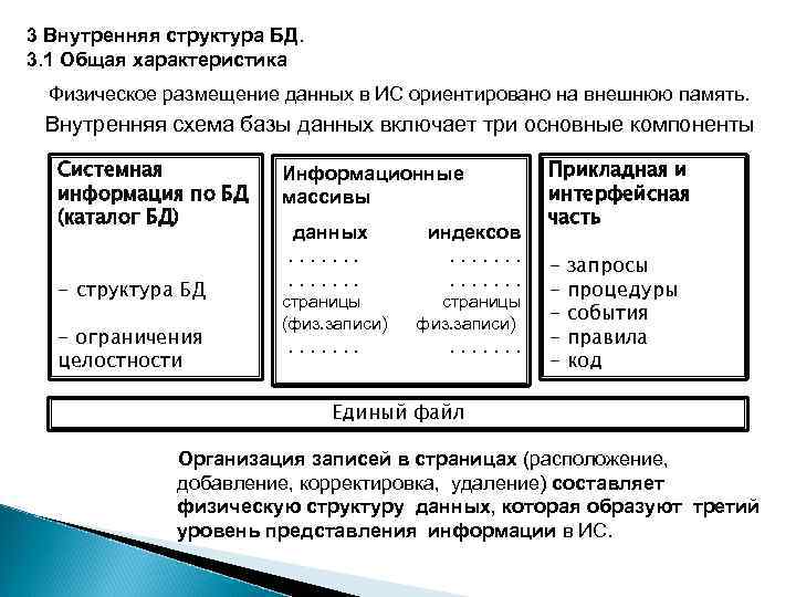 3 Внутренняя структура БД. 3. 1 Общая характеристика Физическое размещение данных в ИС ориентировано
