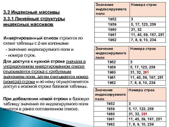3. 3 Индексные массивы 3. 3. 1 Линейные структуры индексных массивов Инвертированный список строится