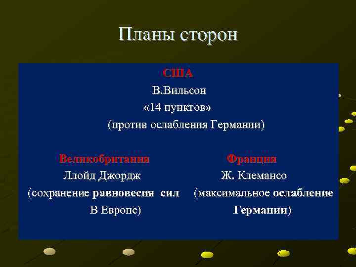 Планы сторон США В. Вильсон « 14 пунктов» (против ослабления Германии) Великобритания Ллойд Джордж