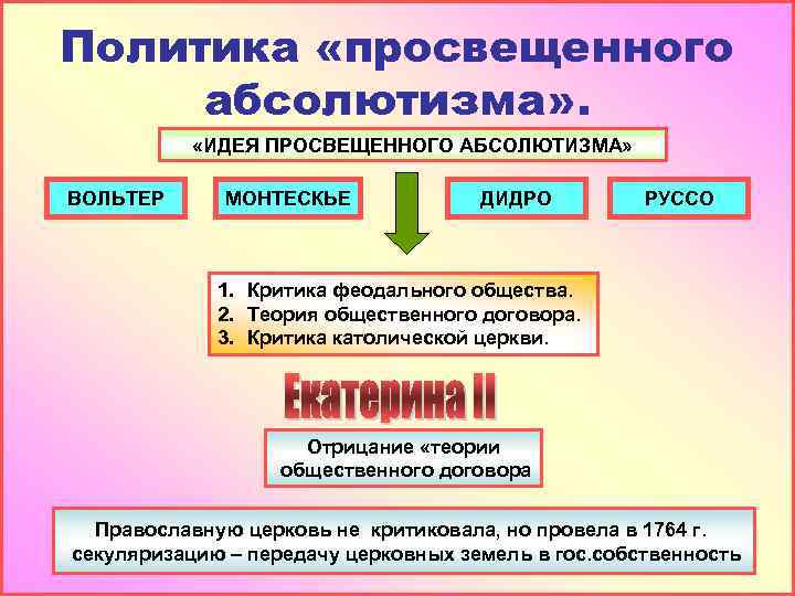 Политика просвещенного абсолютизма